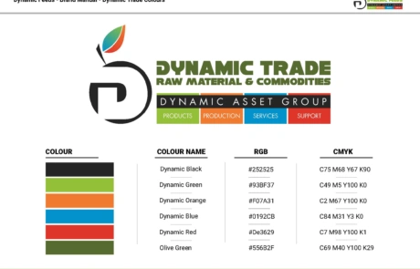 Dynamic Asset Group Brand Manual - Brand Manual Page 07